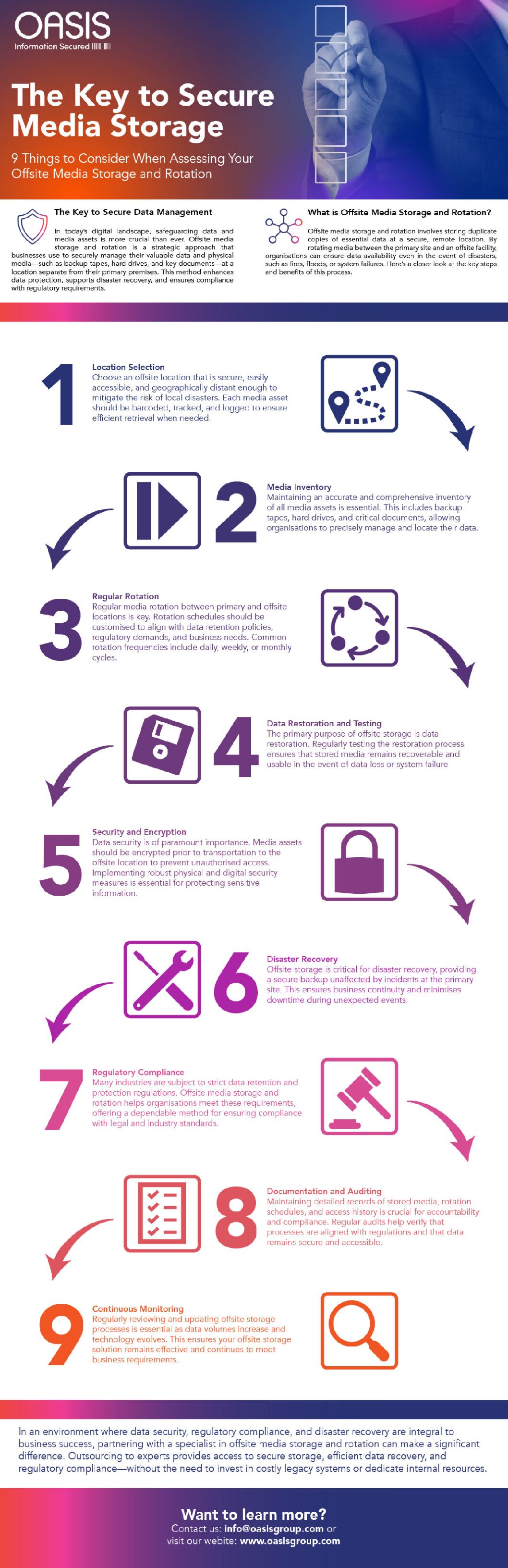 409_The Key to Secure Media Storage